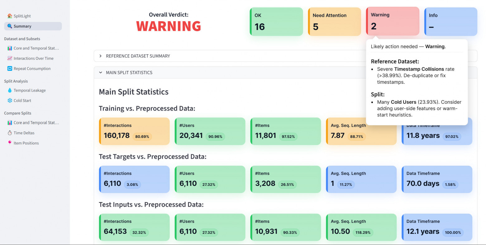 Summary Dashboard используется как точка входа: показывает основные статистики и ведёт к подробным диагностическим страницам.